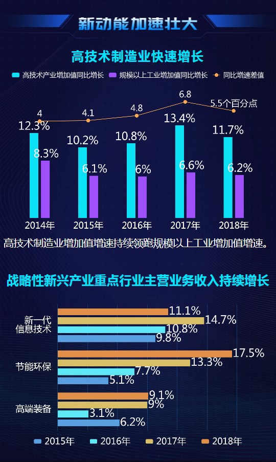 大數(shù)據(jù)@你！“雙創(chuàng)”升級的亮點在這里