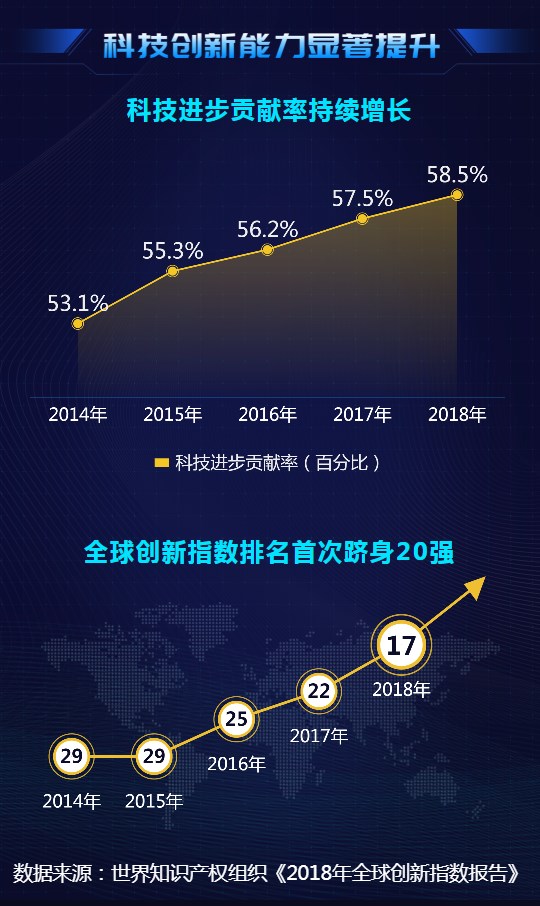 大數(shù)據(jù)@你！“雙創(chuàng)”升級的亮點在這里