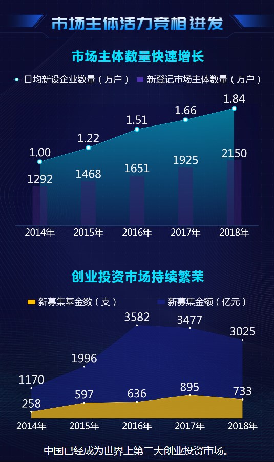 大數(shù)據(jù)@你！“雙創(chuàng)”升級的亮點在這里