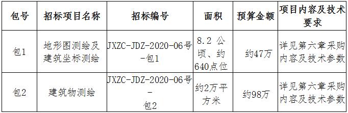 昌江水生態(tài)保護(hù)提升工程（一期）地形圖、建筑測繪招標(biāo)公告