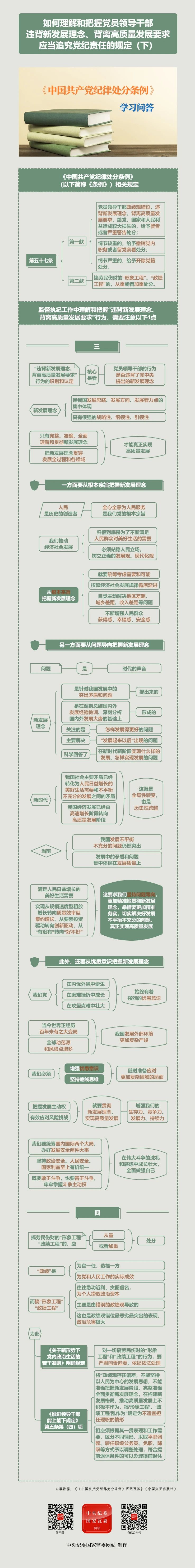 紀(jì)律處分條例·學(xué)習(xí)問答丨如何理解和把握黨員領(lǐng)導(dǎo)干部違背新發(fā)展理念、背離高質(zhì)量發(fā)展要求應(yīng)當(dāng)追究黨紀(jì)責(zé)任的規(guī)定（下）