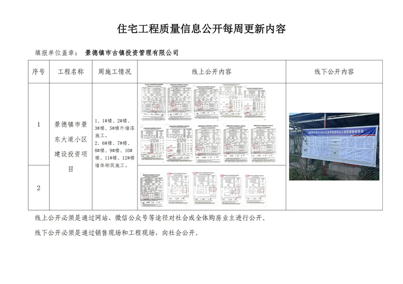 住宅工程質量信息公開每周更新內容（二）