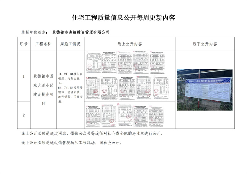 住宅工程質量信息公開每周更新內容（四）